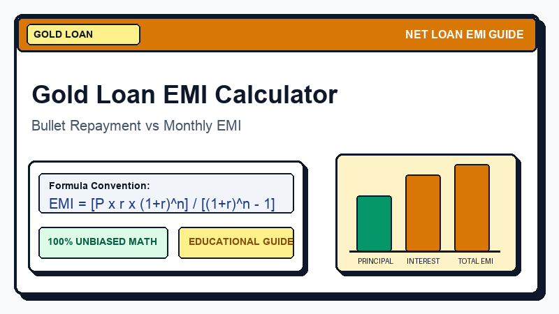 Gold Loan EMI Calculator Guide: Calculate Loan Against Gold