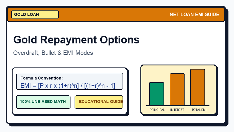Gold Loan Repayment Options: EMI, Bullet & Overdraft Explained - Net Loan EMI Calculator Guide